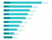 品质安全保值之王！近百万用户给了埃安一个新称号