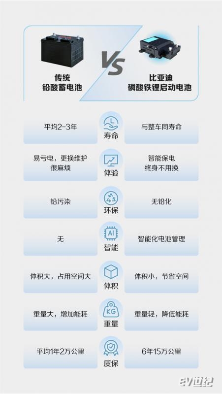 “铅”途暗淡，汽车将告别铅酸时代1341.jpg