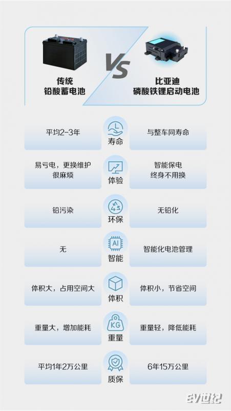 “铅”途暗淡，汽车将告别铅酸时代1341.jpg