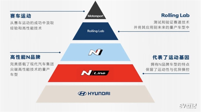 2、N品牌的金字塔产品体系.jpg