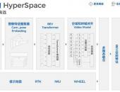 不依赖激光雷达和高精地图，智驾科技纯视觉方案实现高速和城区NOA