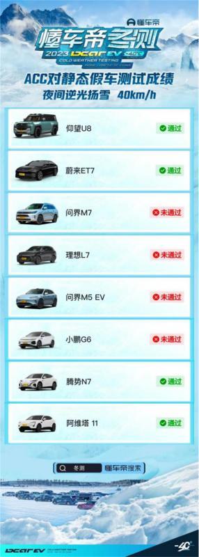懂车帝冬测<a href=