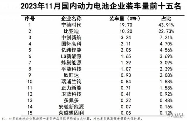 11月装车量.png