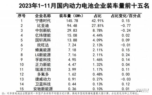 1-11月装车量.png