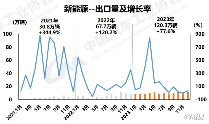 新能源出口.png