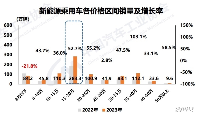 不同价格销量.png