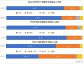 《中国汽车数字化营销市场白皮书（2023年版）》重磅发布