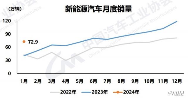 月度销量.jpg