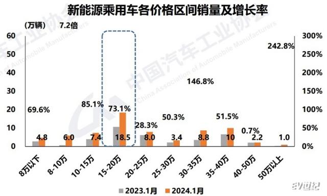 不同价格增长.jpg