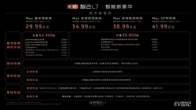 6、全新智己L7价格及上市权益.png