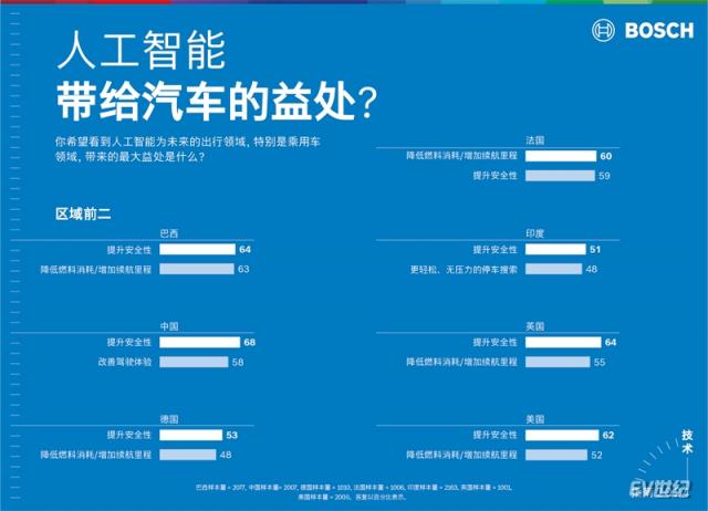 03 人工智能带给汽车的益处 Mobility benefits of AI.jpg