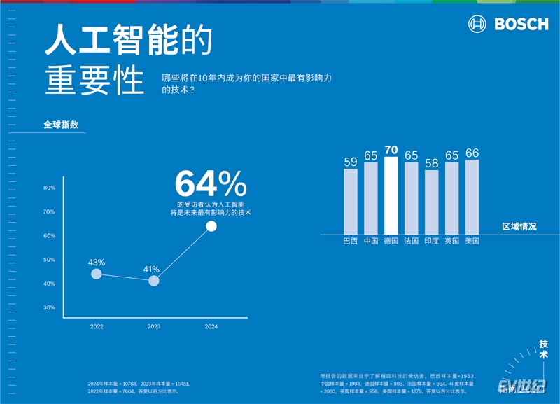 06 人工智能的重要性 Relevance of AI.jpg