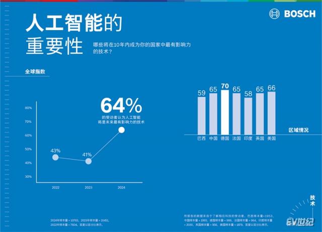 06 人工智能的重要性 Relevance of AI.jpg