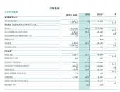 大众汽车集团2023年财务表现稳健，第四季度尤为强劲