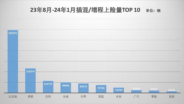 插混增程TOP10.jpg