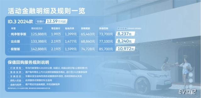 金融政策吸引年轻群体 ID.3引领上汽大众ID.家族3月再度突破1万+辆395.jpg