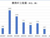 腾势N7重装上市，目标直指特斯拉Model Y