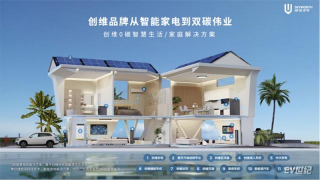 【新闻稿】开启移动补能新时代 创维汽车超充车型亮相2024北京车展-0426795.jpg
