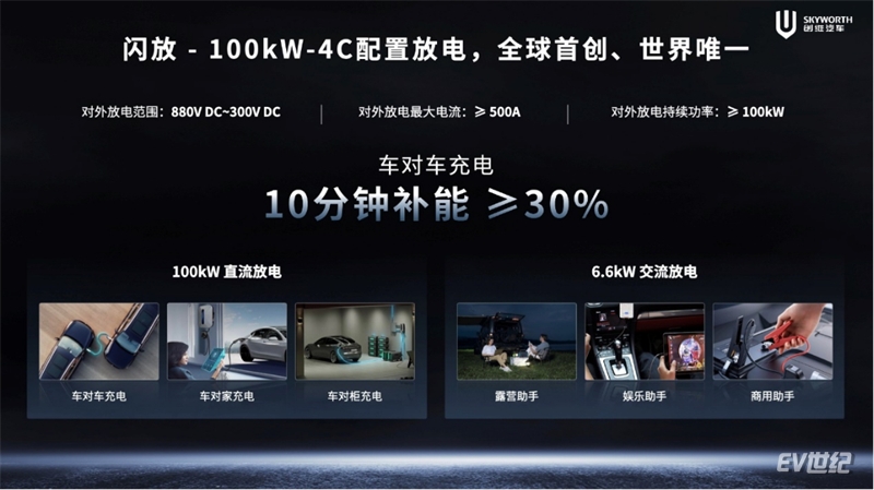 【新闻稿】开启移动补能新时代 创维汽车超充车型亮相2024北京车展-04261240.jpg