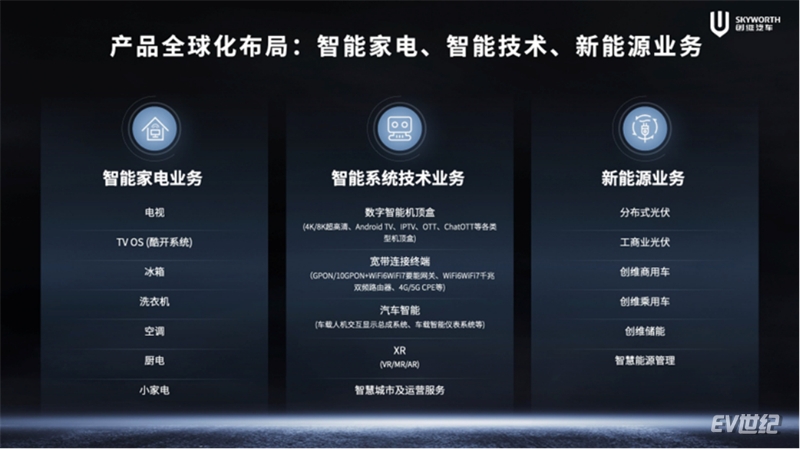 【新闻稿】开启移动补能新时代 创维汽车超充车型亮相2024北京车展-04261492.jpg