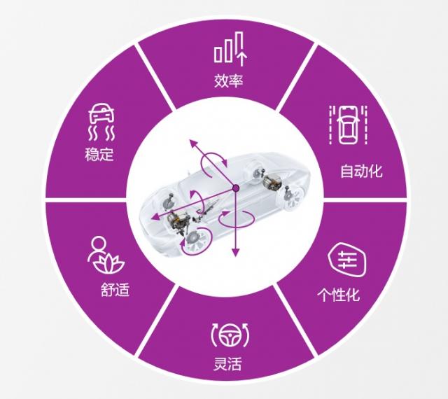 05 车辆运动智控系统 Vehicle Motion Management.jpg