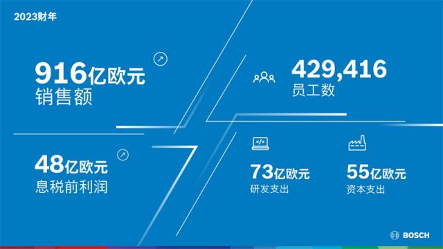 04 2023财年业绩增长 Sales and result improved in 2023.jpg
