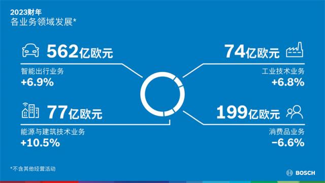 10 2023财年各业务领域发展 The 2023 business year：development by business sector.jpg