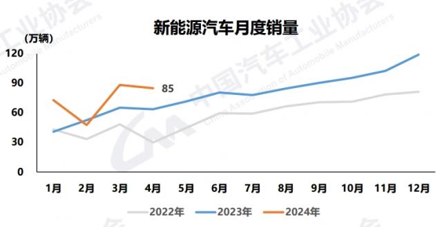 新能源月度销量.png