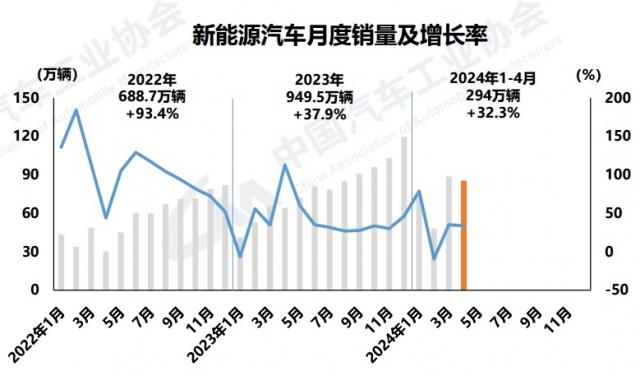 新能源销量及增长率.png