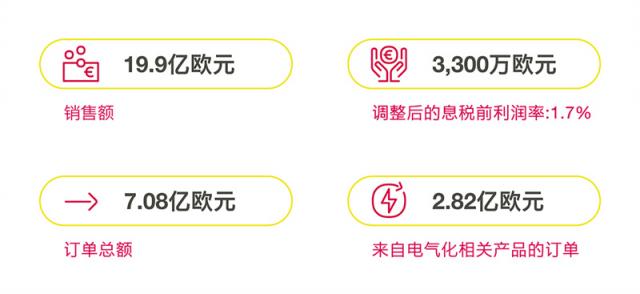 纬湃科技Q1财报配图02.jpg