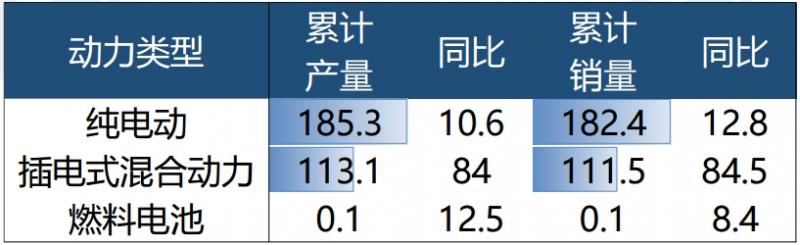 插混销量.png