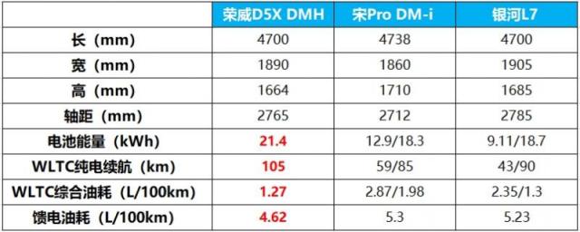 D5X参数对比.png