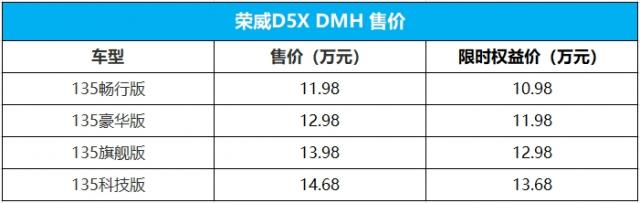 D5X DMH售价.png