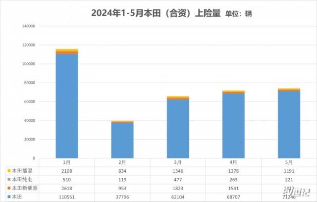 本田上险量.png
