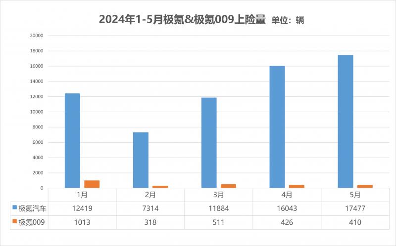 极氪上险量.png