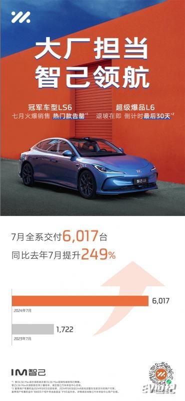 智己汽车7月销售6,017台，同比激增249%.jpg