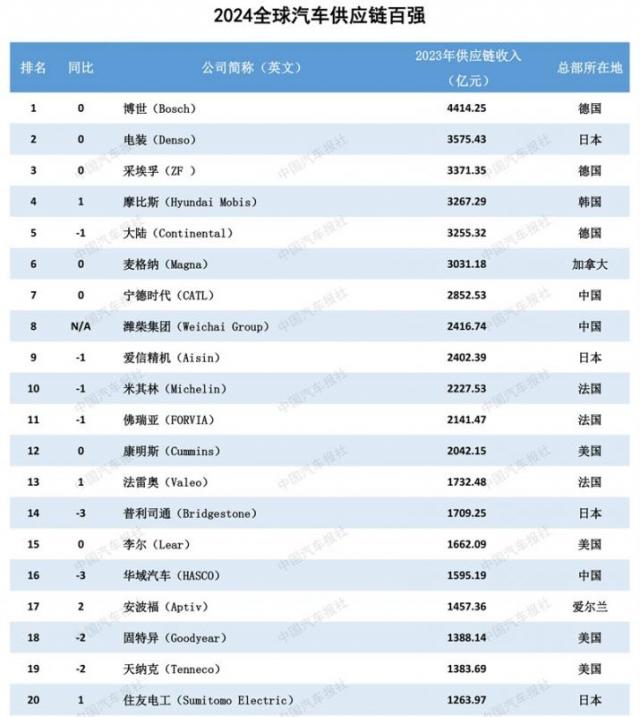 插图-全球20强.jpg