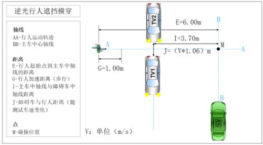 专项测评抢先看丨首个智能网联新能源汽车复杂高寒环境测评之智能安全篇(1)(1)921.png