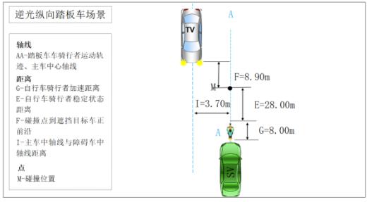 专项测评抢先看丨首个智能网联新能源汽车复杂高寒环境测评之智能安全篇(1)(1)922.png