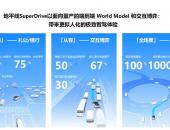 端到端世界模型+交互博弈，地平线SuperDrive顺滑拟人的技术大招