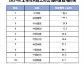 比亚迪晒财报成绩单：研发投入A股第一，连续三季度超百亿