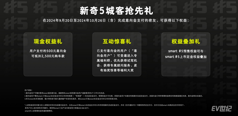 2 全新smart精灵#5预售权益_调整大小.png