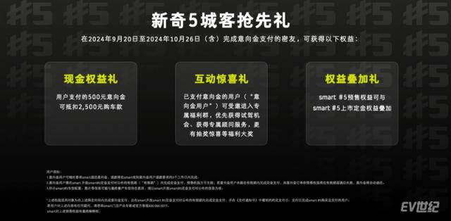 2 全新smart精灵#5预售权益_调整大小.png