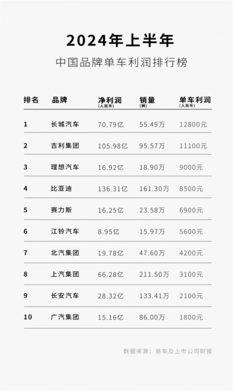 利润稿件664.jpg