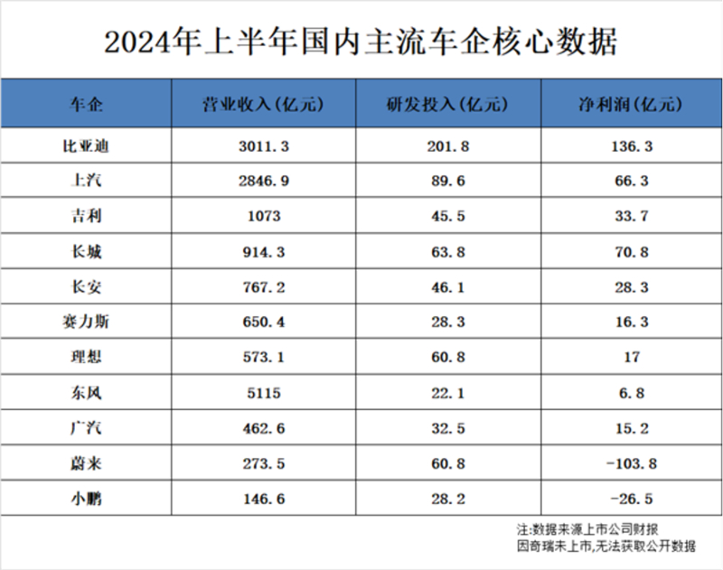 利润稿件1164.jpg