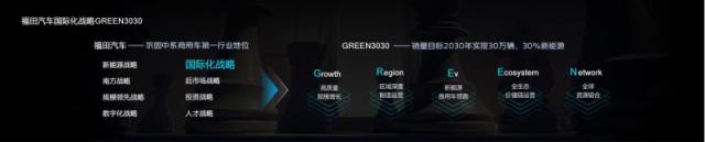 【新闻稿】时代汽车发布全新战略 邀您共享可持续生态价值645.png