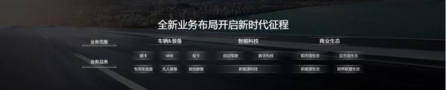 【新闻稿】时代汽车发布全新战略 邀您共享可持续生态价值1371.png