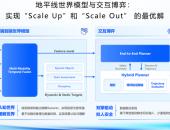 地平线SuperDrive全国泛化，超强通行能力加速高阶智驾量产进程