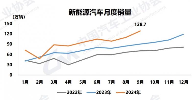 新能源月度销量.png