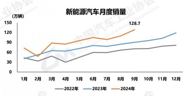 新能源月度销量.png